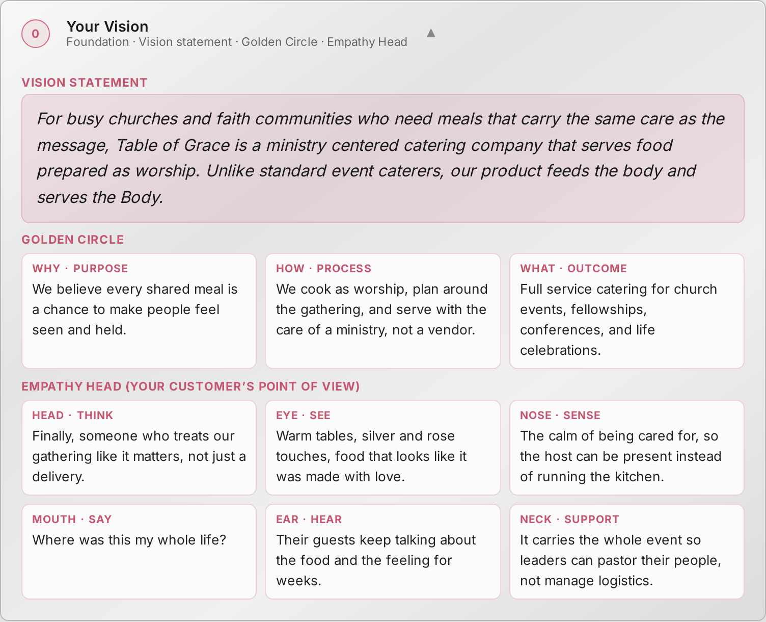 Your Vision: vision statement, Golden Circle, and Empathy Head