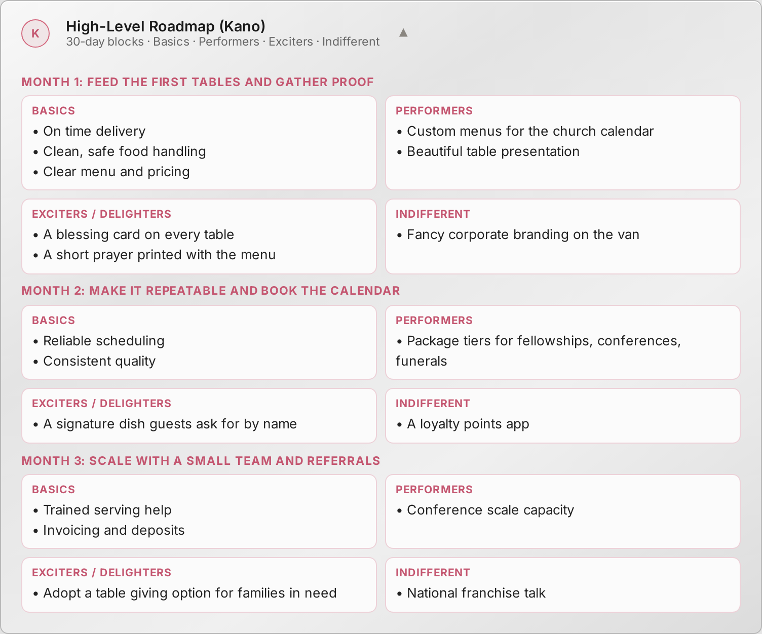 Your Kano Roadmap: thirty day blocks sorted by priority